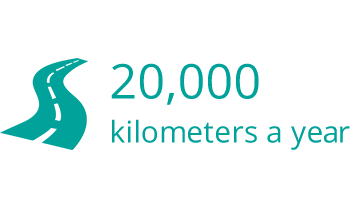 Each person in the U.S. drives almost 20,000 kilometers a year on average.